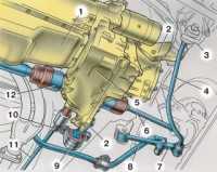 Крепление коробки передач на автомобиле: 1 – двигатель; 2 – кронштейн крепления силового агрегата; 3 – кронштейн растяжки рычага подвески; 4 – растяжка; 5 – коробка передач; 6 – вал привода колеса; 7 – рычаг подвески; 8 – стабилизатор поперечной устойчивости; 9 – задняя опора силового агрегата; 10 – хомут; 11 – тяга привода рычага переключения передач; 12 – корпус внутреннего шарнира 