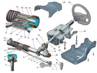 Рулевое управление: 1 – шаровый шарнир наконечника рулевой тяги; 2 – поворотный рычаг; 3 – наконечник рулевой тяги; 4 – контргайка; 5 – тяга; 6, 11 – внутренние наконечники рулевых тяг; 7 – палец шарового шарнира; 8 – защитный колпачок; 9 – вкладыш шарового пальца; 10 – болты крепления рулевых тяг к рейке; 12 – скоба крепления рулевого механизма; 13 – опора рулевого механизма; 14 – соединительная пластина; 15 – защитный чехол; 16 – стопорная пластина; 17 – картер рулевого механизма; 18 – стяжной болт; 19 – соединительная эластичная муфта; 20 – рейка; 21 – опорная втулка рейки; 22 – демпфирующее кольцо; 23 – резинометаллический шарнир; 24 – облицовочный кожух (верхняя часть); 25 – рулевое колесо; 26 – рычаг регулировки положения рулевой колонки; 27 – кронштейн крепления вала рулевого управления; 28 – облицовочный кожух (нижняя часть); 29 – промежуточный вал рулевого управления; 30 – защитный колпачок; А — поверхность корпуса шарового шарнира; В — поверхность поворотного рычага  