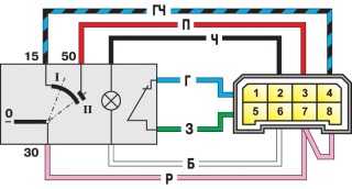 Схема соединений выключателя зажигания (при вставленном ключе). У выключателя зажигания KZ-881 вместо лампы накаливания применяется светодиод