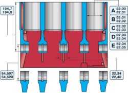 Основные размеры блока цилиндров (мм) 