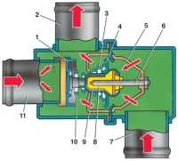 термостат ВАЗ